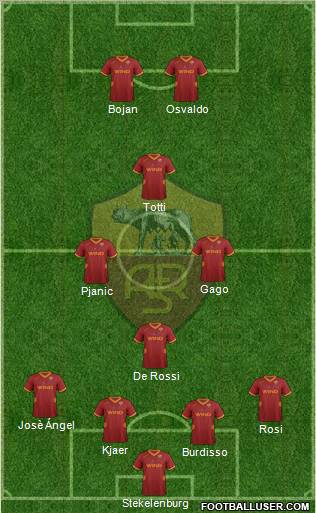 AS Roma Formation 2011