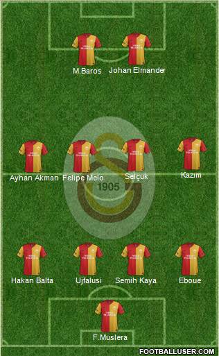 Galatasaray SK Formation 2011