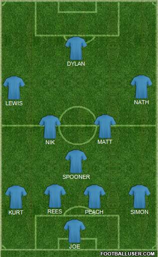 Dream Team Formation 2011