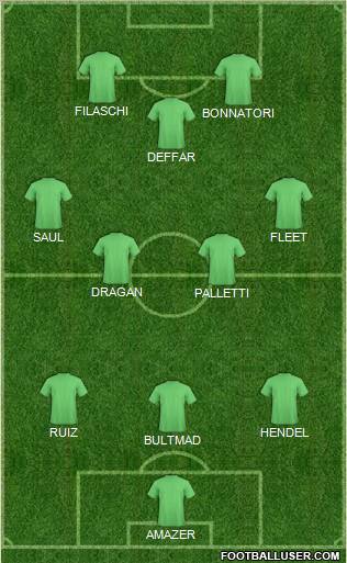 Dream Team Formation 2011