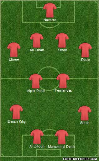 Dream Team Formation 2011