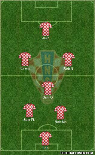 Croatia Formation 2011
