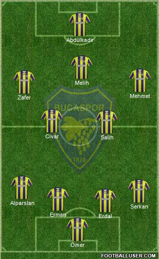 Bucaspor football formation