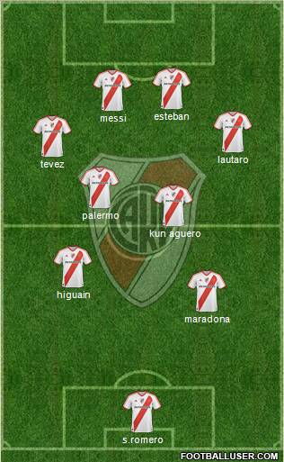 River Plate Formation 2011
