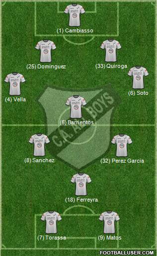 All Boys Formation 2011