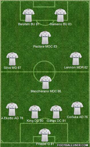 Tottenham Hotspur Formation 2011