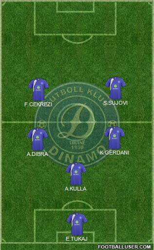 KS Dinamo Tirana Formation 2011