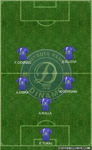 KS Dinamo Tirana football formation