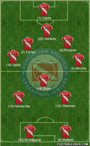 Argentinos Juniors Formation 2011