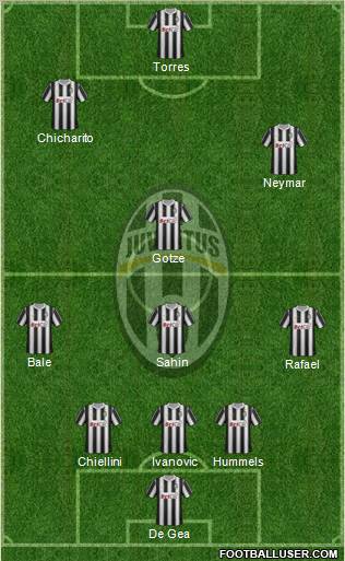 Juventus Formation 2011