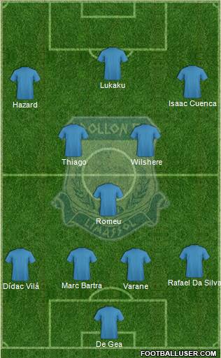 AMO Apollon Limassol football formation