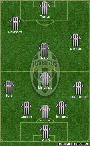 Juventus Formation 2011