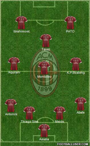 A.C. Milan Formation 2011