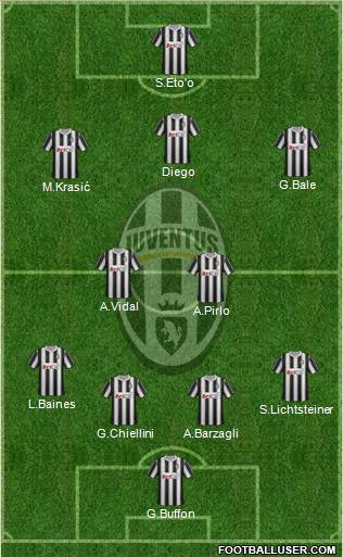 Juventus Formation 2011