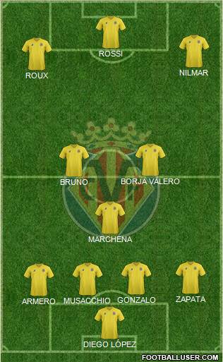 Villarreal C.F., S.A.D. Formation 2011