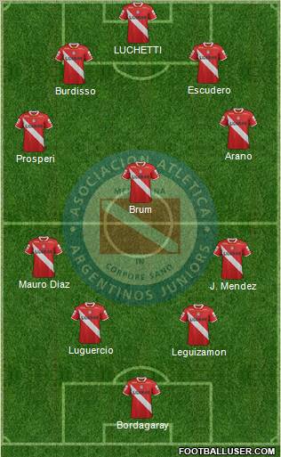 Argentinos Juniors Formation 2011