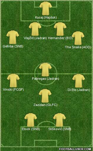 Dream Team Formation 2011