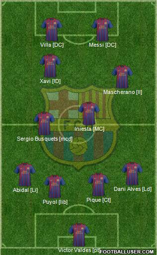 F.C. Barcelona Formation 2011