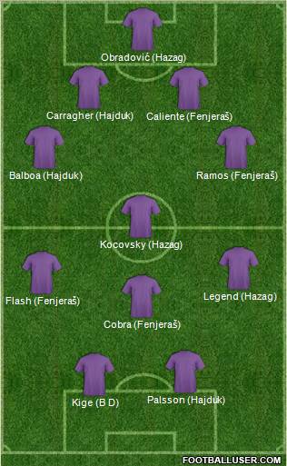 Dream Team Formation 2011