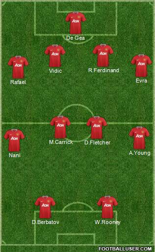 Manchester United Formation 2011