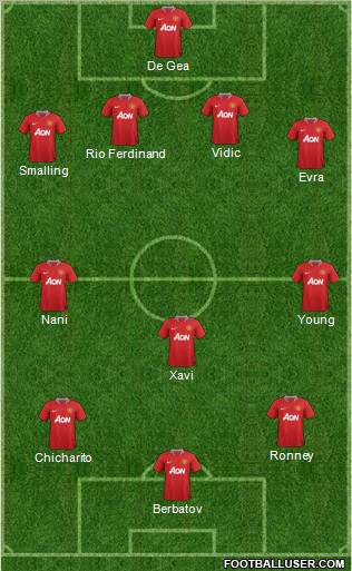 Manchester United Formation 2011