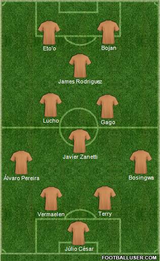 Dream Team Formation 2011