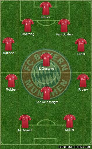 FC Bayern München Formation 2011