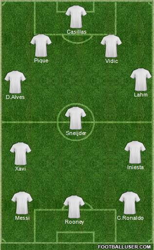Champions League Team Formation 2011