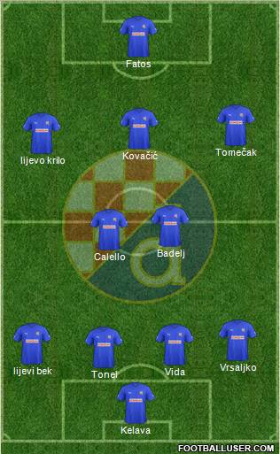 NK Dinamo Formation 2011