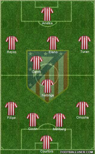 C. Atlético Madrid S.A.D. Formation 2011