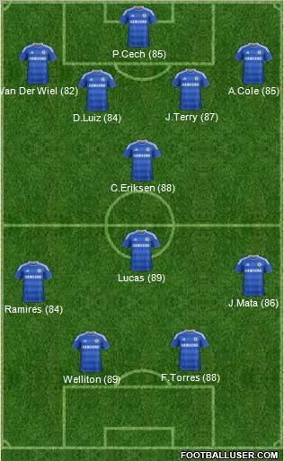 Chelsea Formation 2011