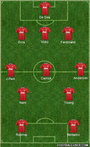Manchester United Formation 2011