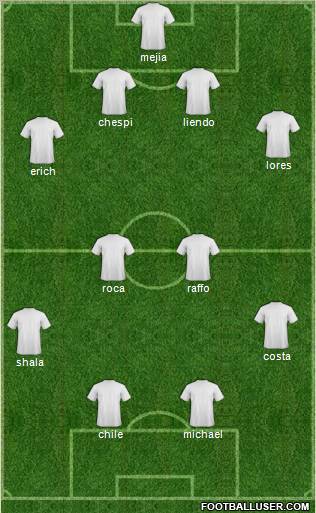 Dream Team Formation 2011