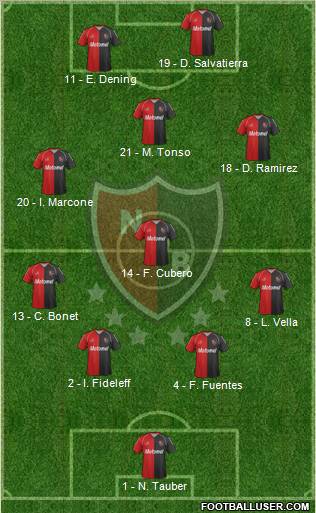 Newell's Old Boys Formation 2011