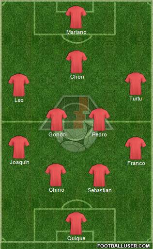 Azerbaijan Formation 2011