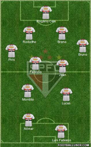 São Paulo FC Formation 2011