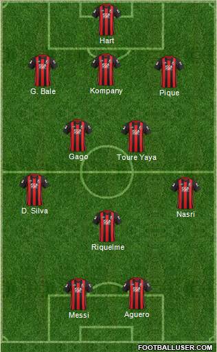 AFC Bournemouth Formation 2011