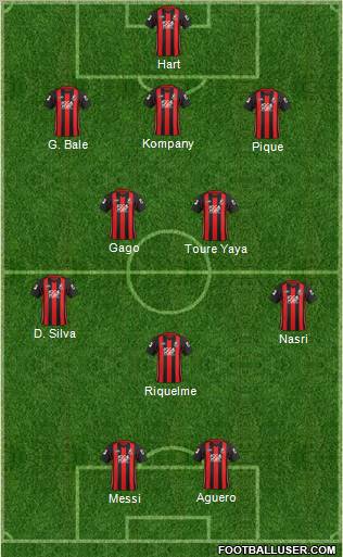 AFC Bournemouth football formation