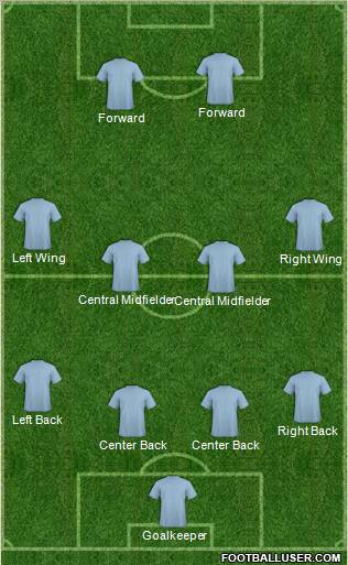 Champions League Team Formation 2011