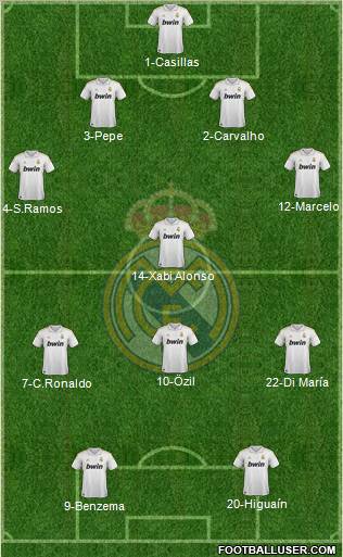 Real Madrid C.F. Formation 2011