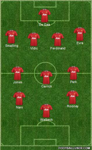 Manchester United Formation 2011