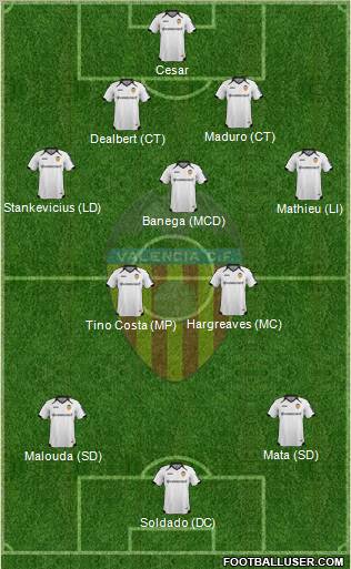 Valencia C.F., S.A.D. Formation 2011