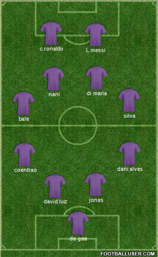 Champions League Team Formation 2011