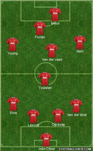 Manchester United Formation 2011