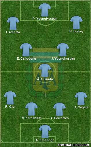 Argentina Formation 2011