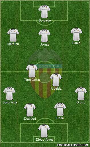 Valencia C.F., S.A.D. Formation 2011