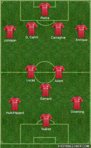 Liverpool Formation 2011