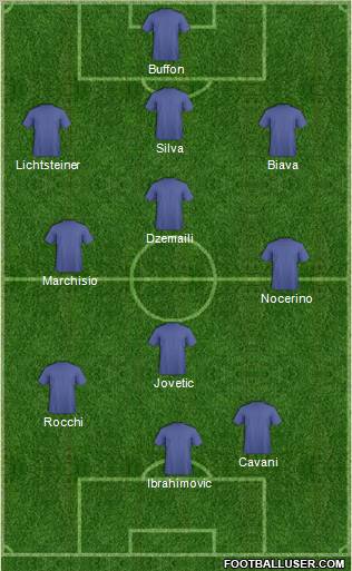 Dream Team Formation 2011