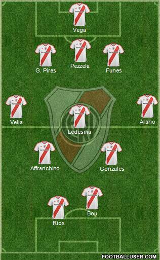River Plate Formation 2011