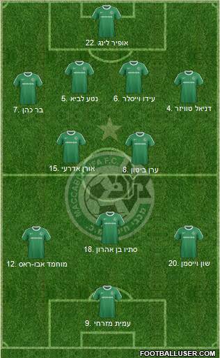 Maccabi Haifa football formation